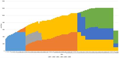 Evaluation of behavior in veal calves fed milk containing different levels of hempseed cake (Cannabis sativa L.)